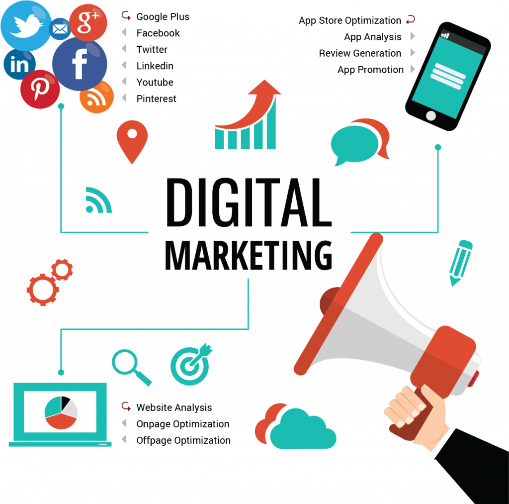 Digital Marketing