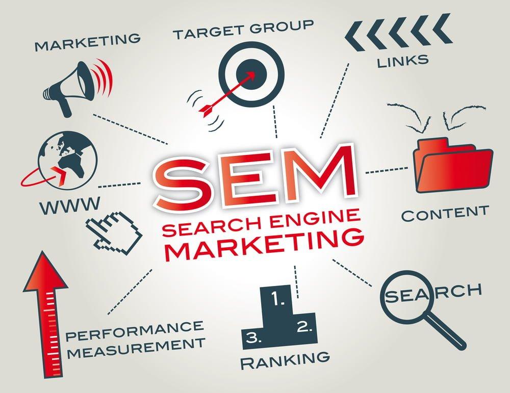 Search Engine Marketing Company In Delhi