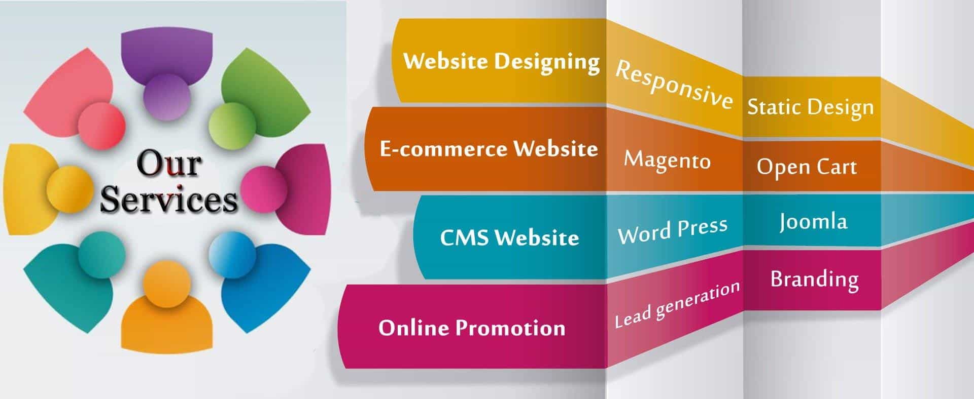 Web Design Service