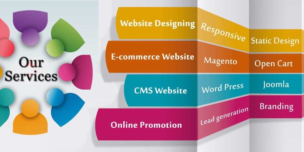 Web Design Service